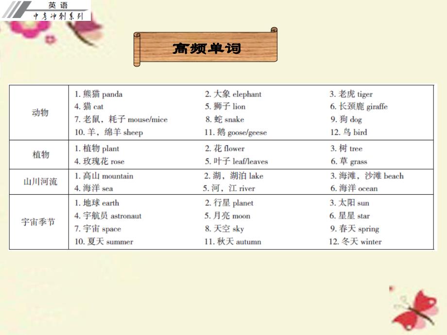 广东省2018中考英语冲刺复习 话题专题训练 自然课件_第2页