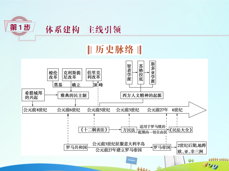 （通史版）2018高考历史总复习 专题十 西方文明的源头——古代希腊、罗马 第19讲 古代希腊、罗马课件_第2页