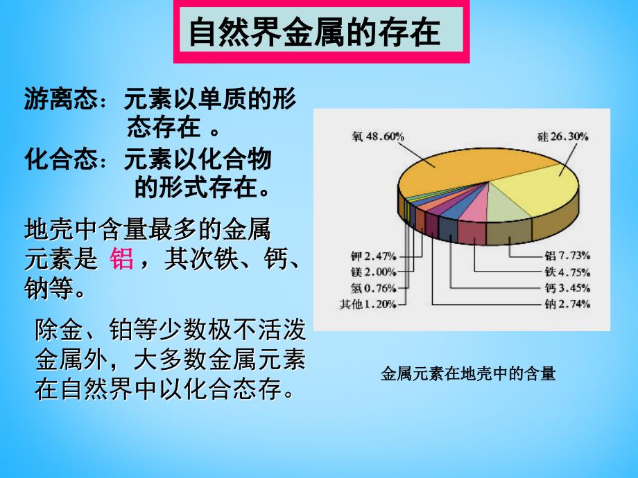 贵州省贵阳戴氏教育管理有限公司九年级化学下册 8.2 金属的化学性质课件 新人教版_第4页