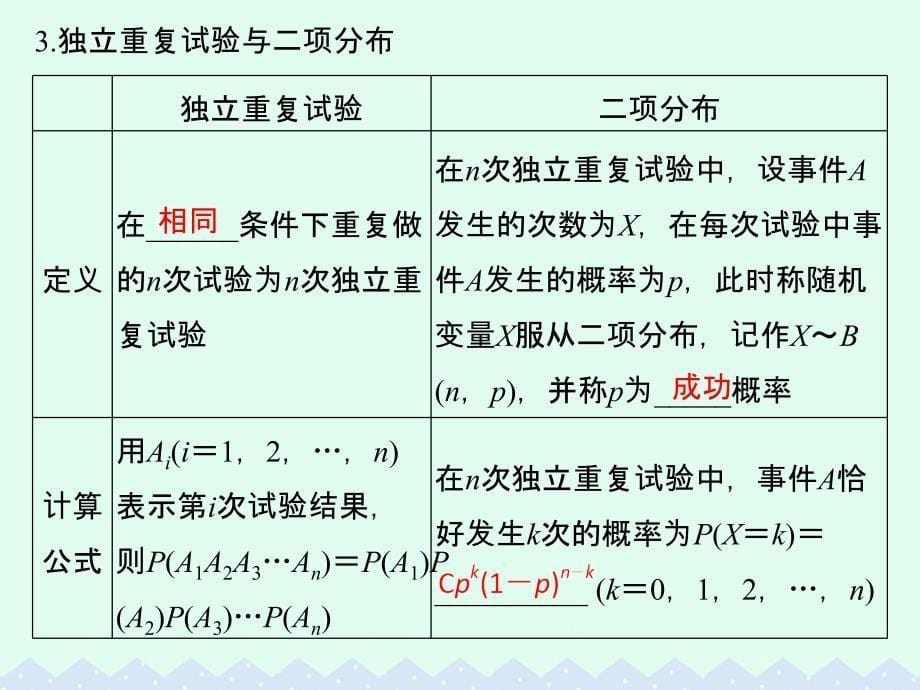 大高考2018版高考数学一轮总复习第10章计数原理概率与统计第五节二项分布与正态分布课件理_第5页