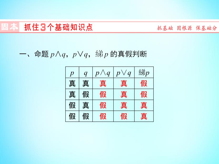 山东省济宁市2018届高考数学一轮复习 第1章 第3节 简单的逻辑联结词、全称量词与存在量词课件 新人教a版_第3页