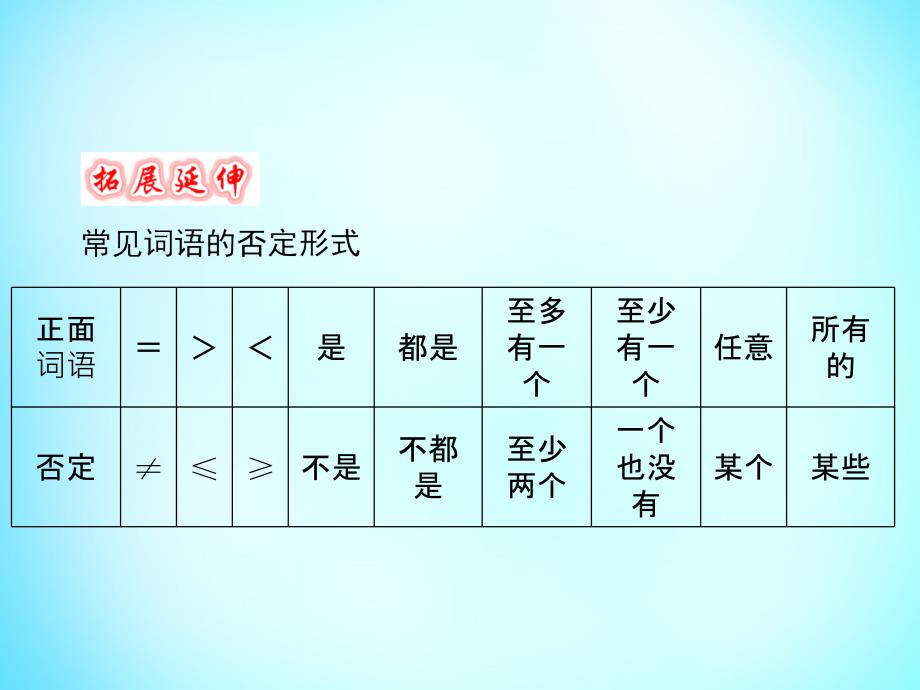 山东省济宁市2018届高考数学一轮复习 第1章 第3节 简单的逻辑联结词、全称量词与存在量词课件 新人教a版_第4页