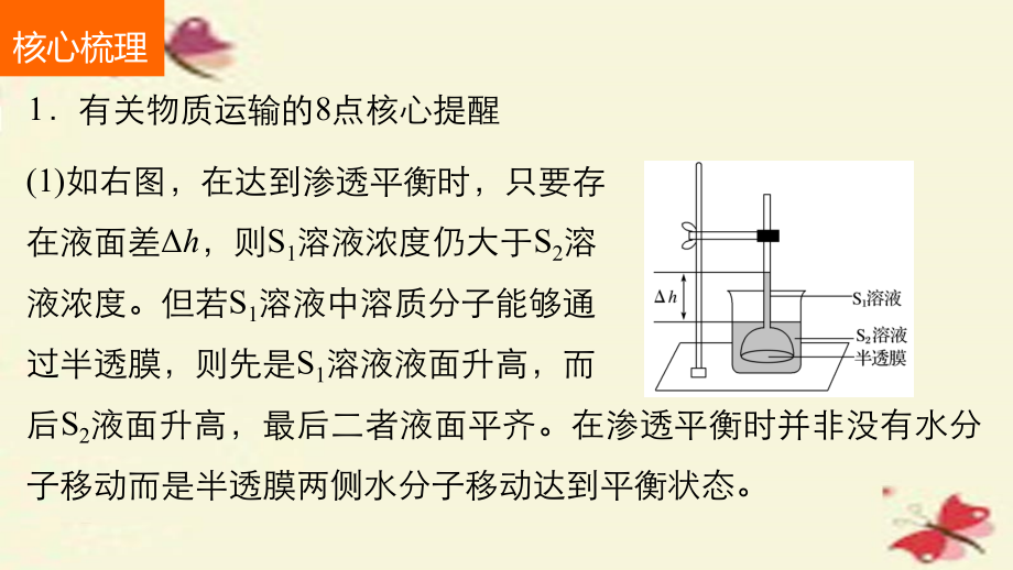 （四川专用）2018版高考生物二轮复习 考前三个月 专题1 细胞的分子组成和结构 考点4 辨析物质出入细胞的方式及相关图像课件_第4页