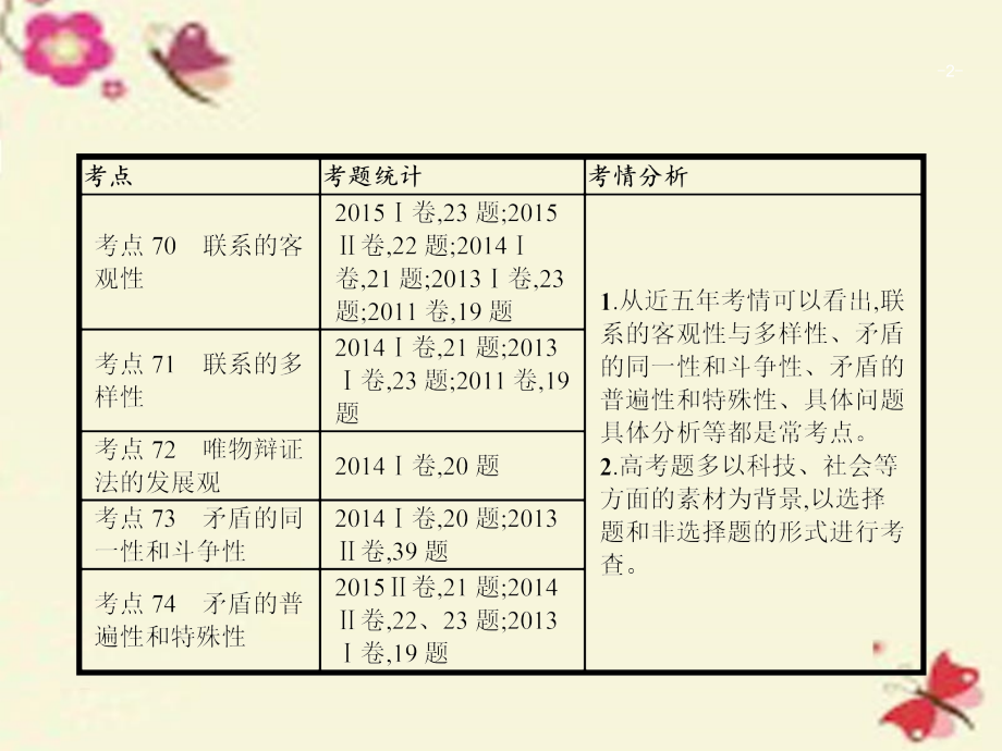 （新课标）2018届高考政治二轮复习 专题十二 唯物辩证法课件_第2页