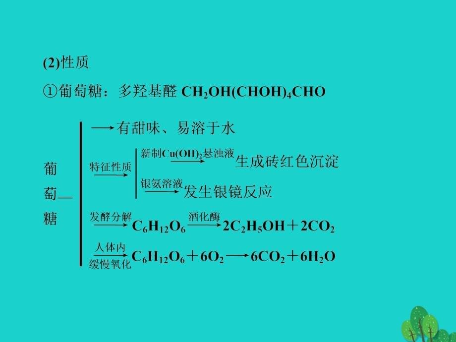 （通用版）2018版高考化学一轮复习 第十一章 有机化学基础 第37讲 生命中的基础有机化学物质合成有机高分子课件_第5页