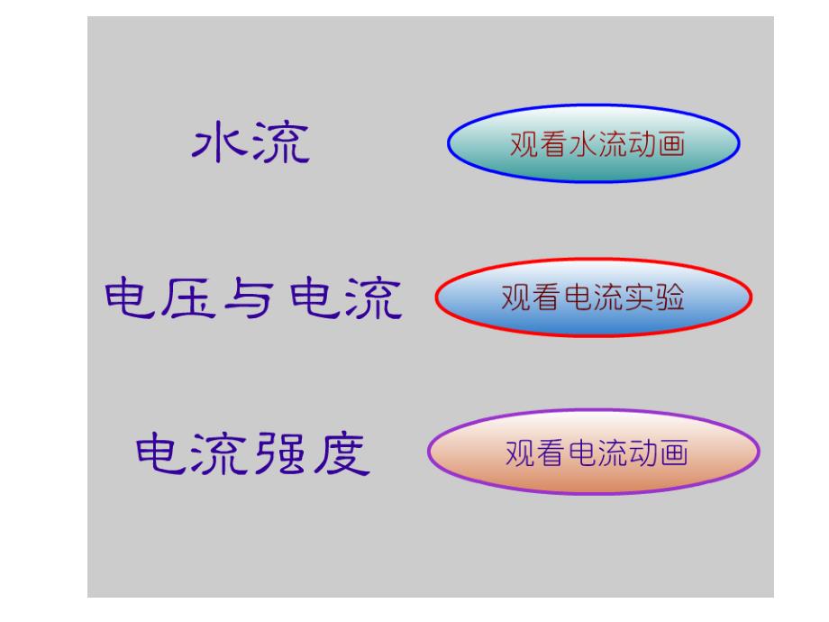 5.1 电流 课件（4） （教科版 九年级上册）.ppt_第3页