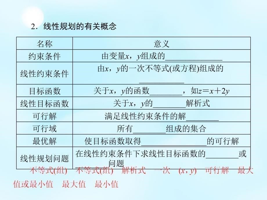 （新课标）2018高考数学大一轮复习 第6章 第3节 二元一次不等式（组）与简单的线性规划问题课件 理_第5页