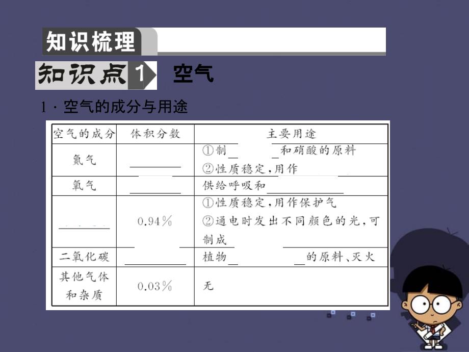 陕西省2018中考化学 考点聚焦 第1讲 空气、氧气课件_第1页