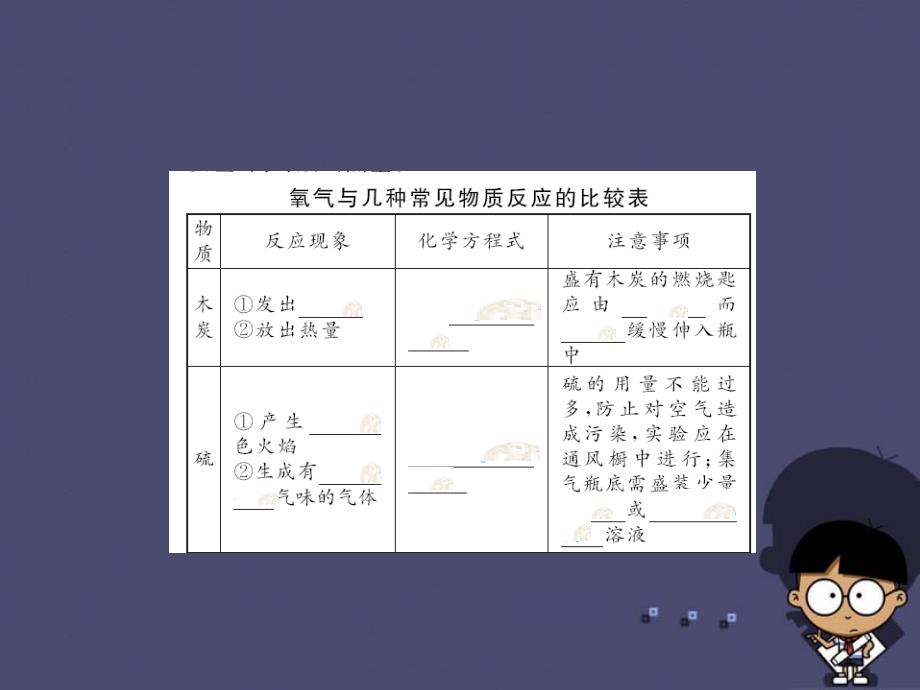 陕西省2018中考化学 考点聚焦 第1讲 空气、氧气课件_第4页