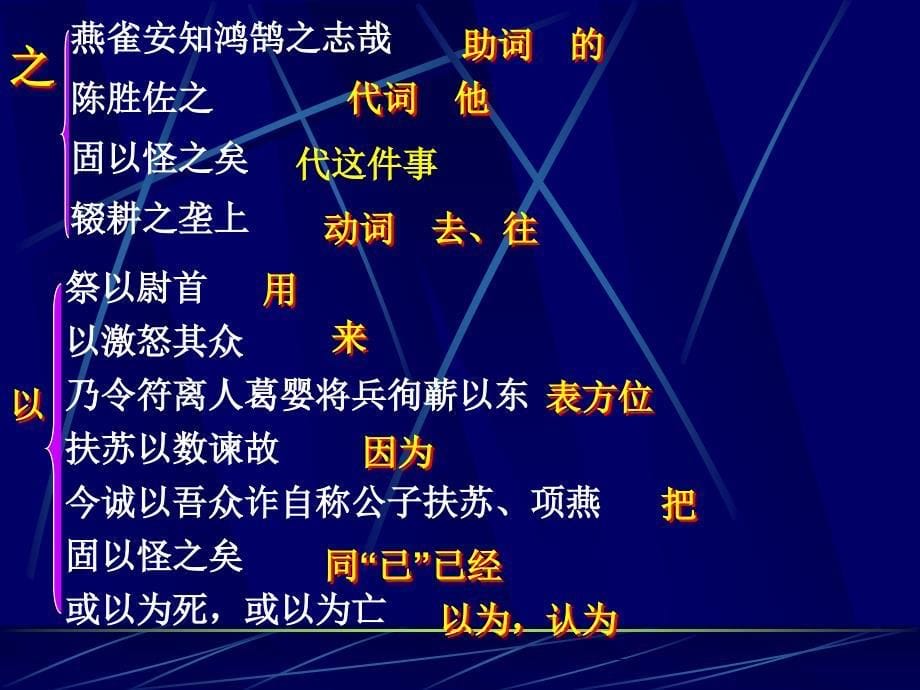 6.1 陈涉世家 课件 人教版九年级上 (7).ppt_第5页