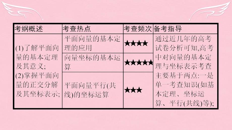 （全国通用）2018高考数学一轮复习 第四章 平面向量 第二节 平面向量的基本定理与坐标表示课件 理_第2页