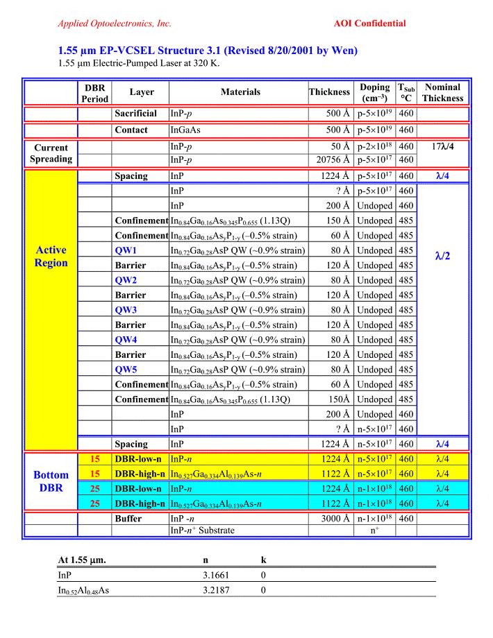 EP-1.55um-VCSEL-structure-3.1.1