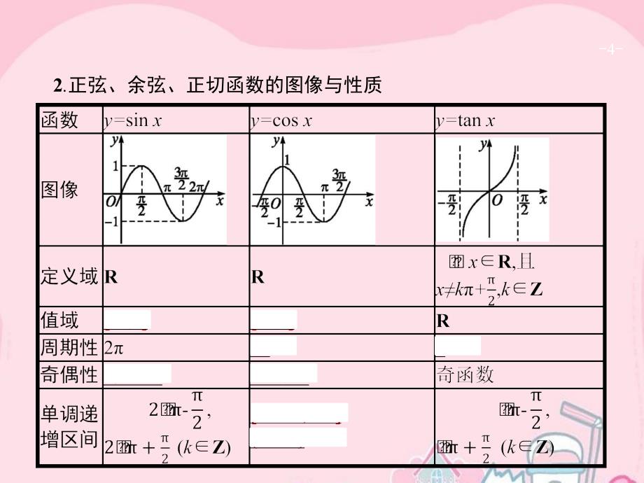 2018高考数学一轮复习 第四章 三角函数、解三角形 4.3 三角函数的图像与性质课件 理 北师大版_第4页