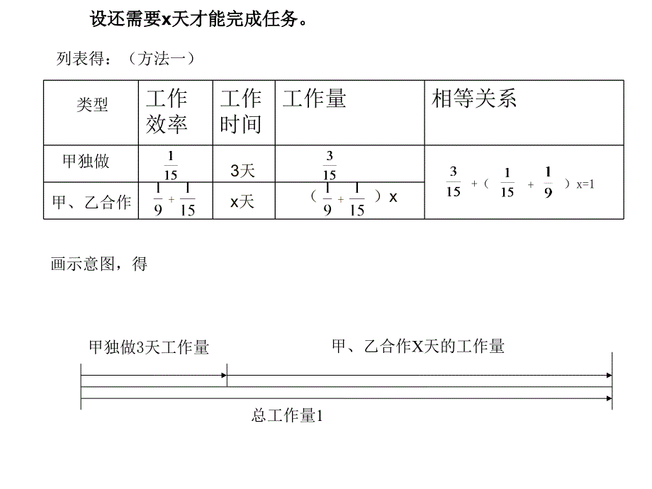 3.6列方程解应用问题 课件3（北京课改版七年级上）.ppt_第4页