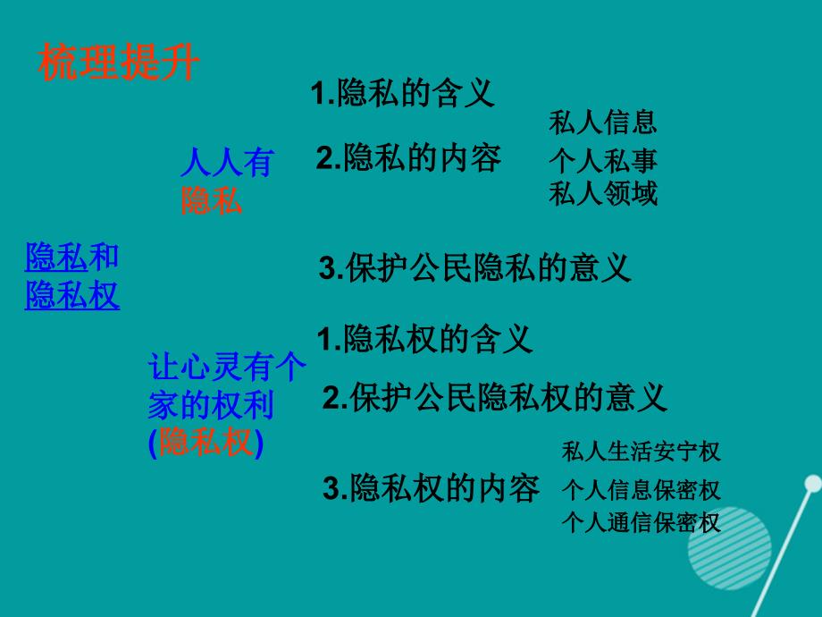 浙江省台州市玉环县陈屿中学八年级政治下册 2.5.1 隐私和隐私权课件 新人教版_第4页