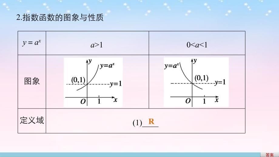 （江苏专用）2018版高考数学一轮复习 第二章 函数概念与基本初等函数i 2.5 指数与指数函数课件 理 (2)_第5页