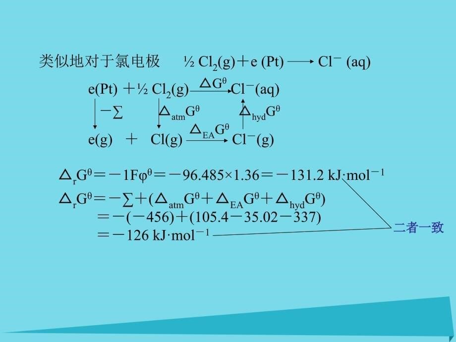 高中化学热力学复习 12 电极电势的热力学讨论 氧化还原反应课件_第5页