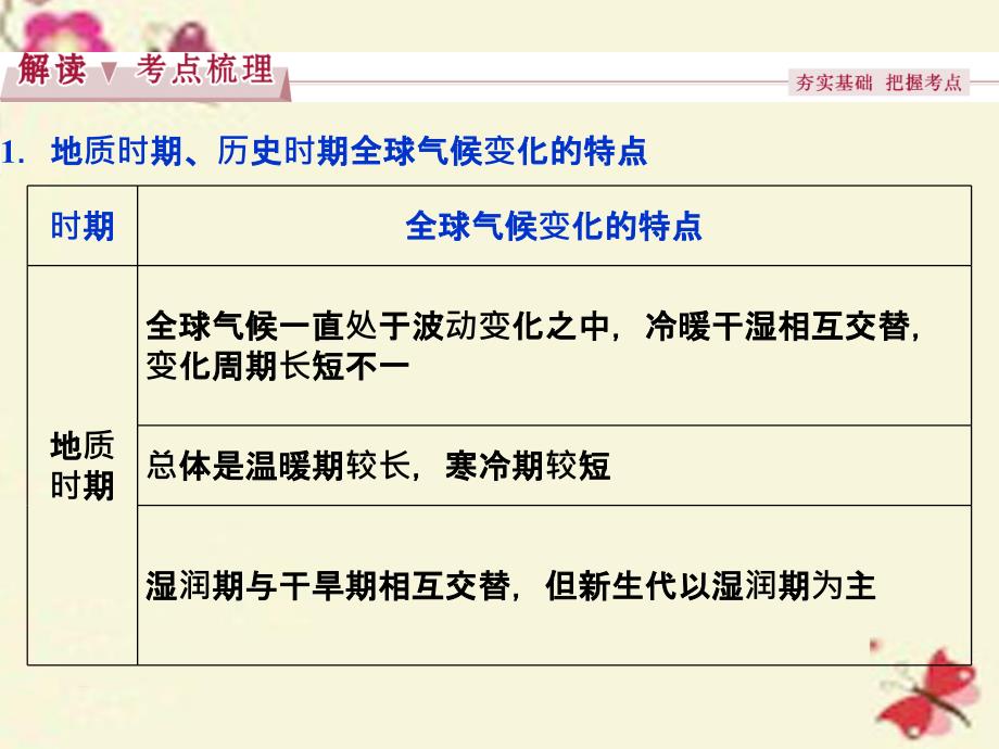 》2018届高考地理总复习 第四章 自然环境对人类活动的影响 第二节 全球气候变化对人类活动的影响课件 湘教版必修1_第3页