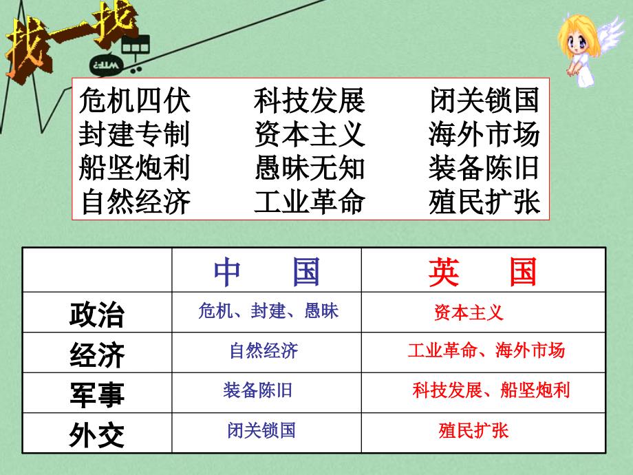 山东省2018年高中历史 第12课 鸦片战争课件14 岳麓版必修1_第4页