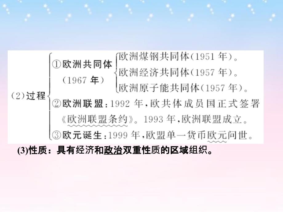 （全国通用）2018版高考历史一轮复习 第33讲 世界经济的区域集团化和全球化趋势课件 新人教版_第3页