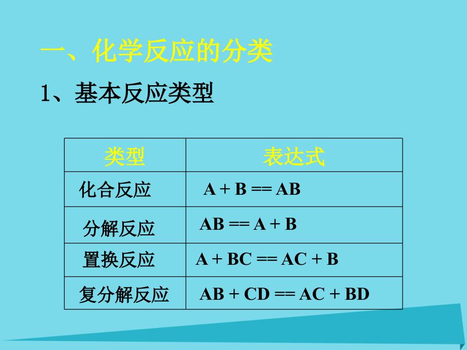 高中化学 2.3《氧化还原反应》课件1 新人教版必修1_第2页