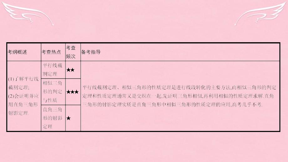 （全国通用）2018高考数学一轮复习 几何证明选讲 第一节 相似三角形的判定及有关性质课件 理 选修4-1_第3页