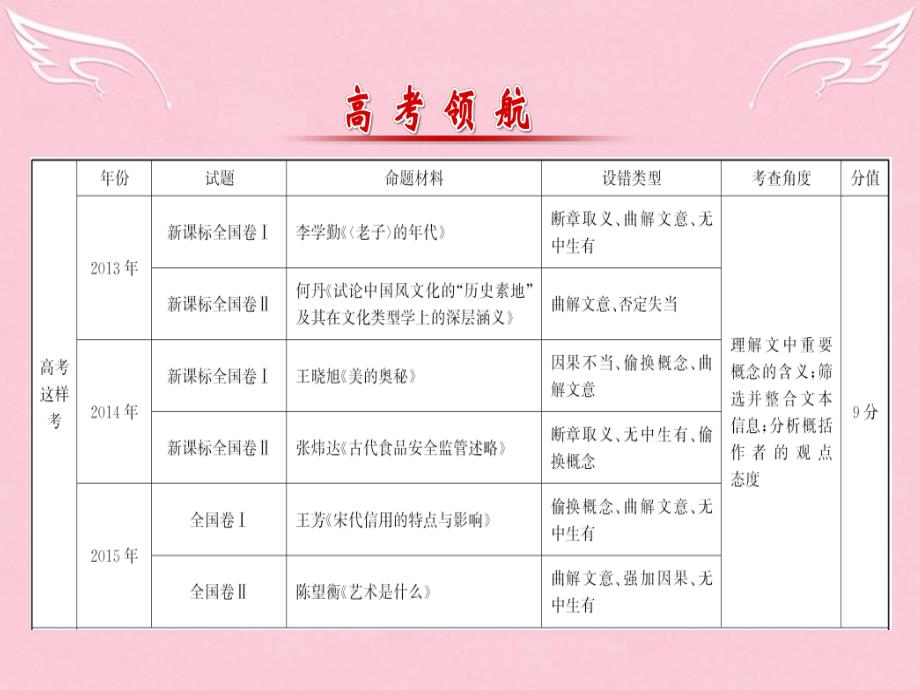 （通用版）2018高考语文二轮复习 第二篇 专题通关攻略 专题二 一般论述类文章阅读准确筛选信息的秘诀-学会多重比对课件_第2页