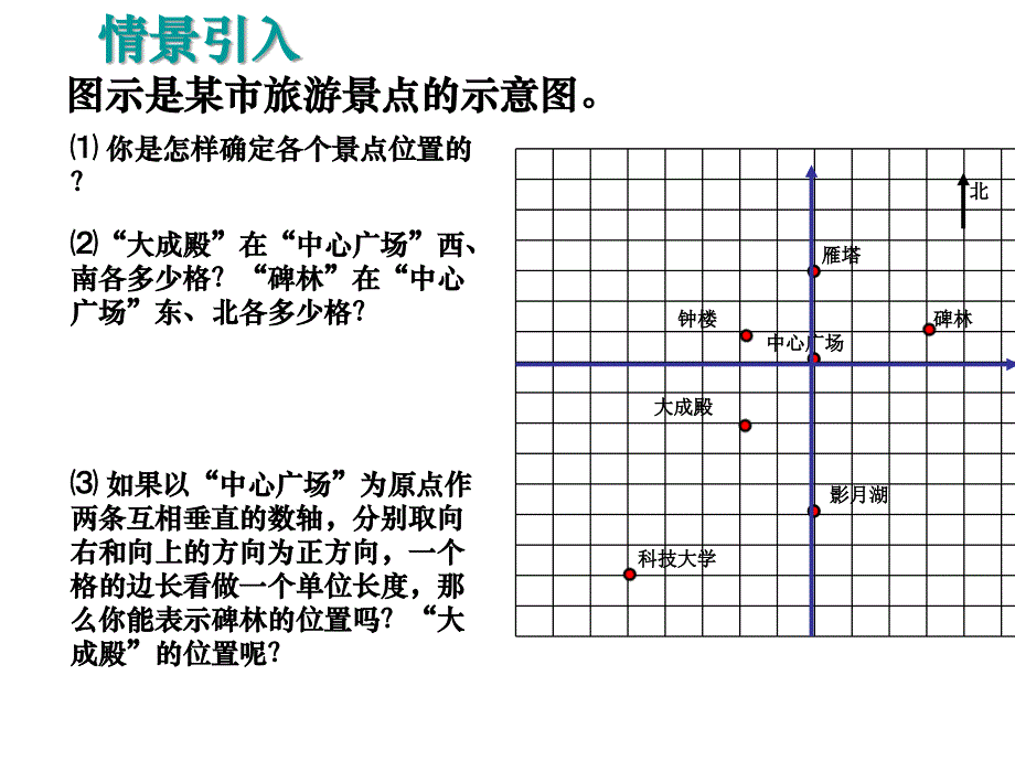 5.2 平面直角坐标系(1）课件（北师大版八上）.ppt_第2页