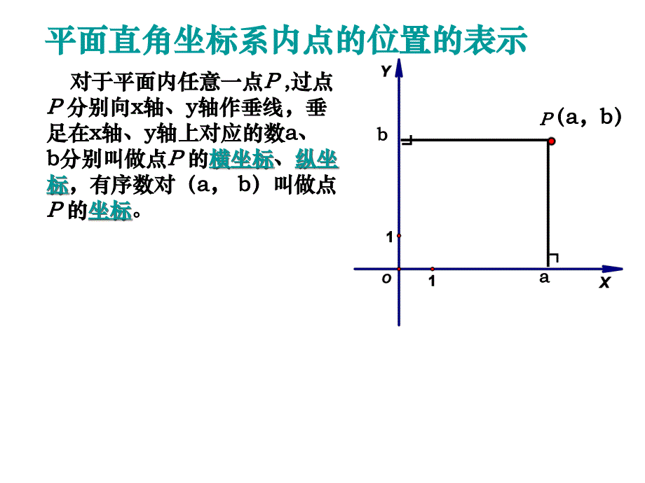 5.2 平面直角坐标系(1）课件（北师大版八上）.ppt_第4页