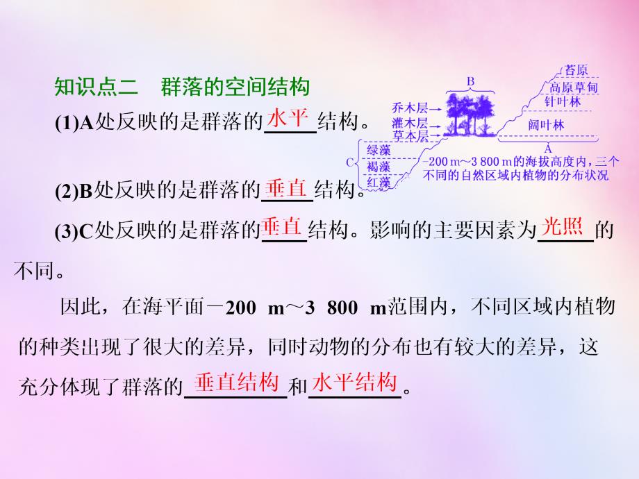 2018高考生物一轮复习 第三单元 第二讲 群落课件 浙教版必修3_第3页