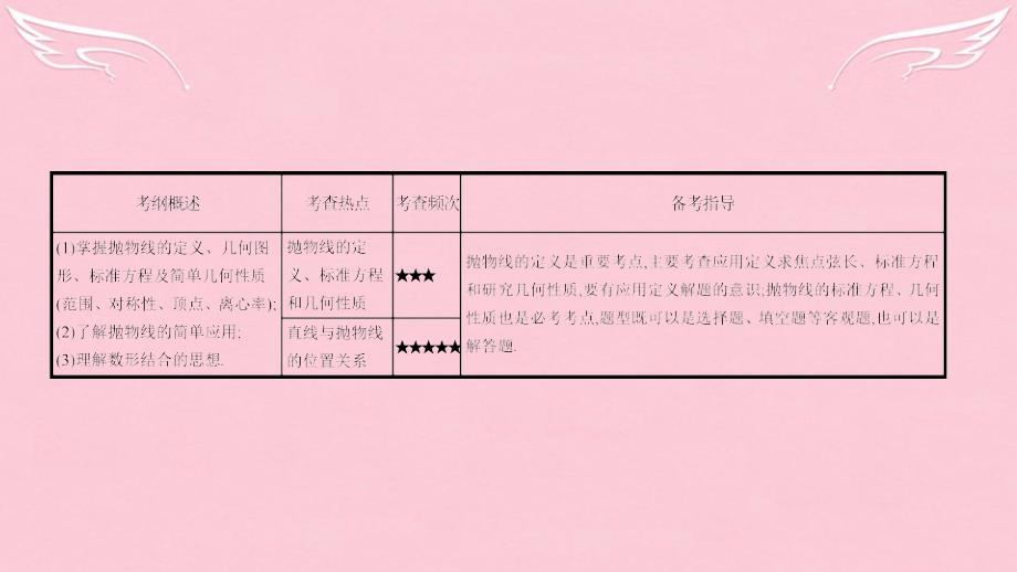 （全国通用）2018高考数学一轮复习 第八章 解析几何 第七节 抛物线课件 理_第2页