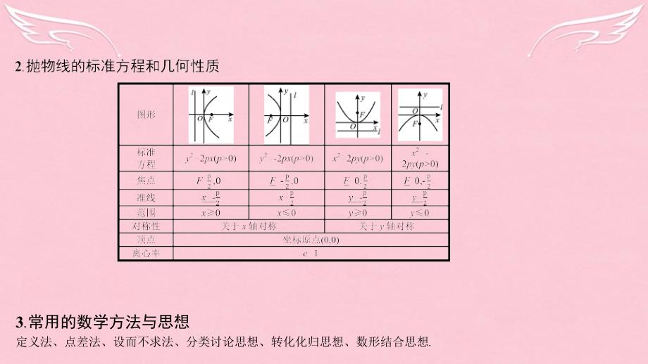 （全国通用）2018高考数学一轮复习 第八章 解析几何 第七节 抛物线课件 理_第4页