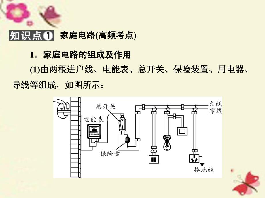 （三年中考一年预测）2018中考物理二轮复习 第1部分 教材同步复习 第18章 生活用电课件_第3页