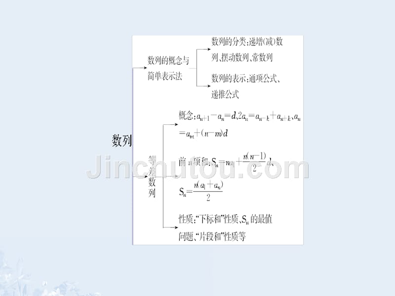 （通用版）2018版高考数学一轮复习 第五章 数列 第1节 数列的概念与简单表示法课件_第2页