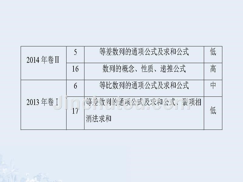 （通用版）2018版高考数学一轮复习 第五章 数列 第1节 数列的概念与简单表示法课件_第5页