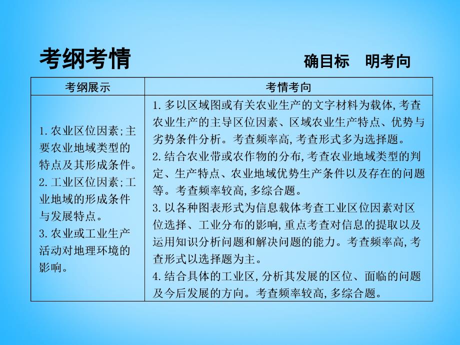 （全国通用）2018高考地理大一轮复习 第七单元 第1课时 农业生产与地理环境课件_第2页