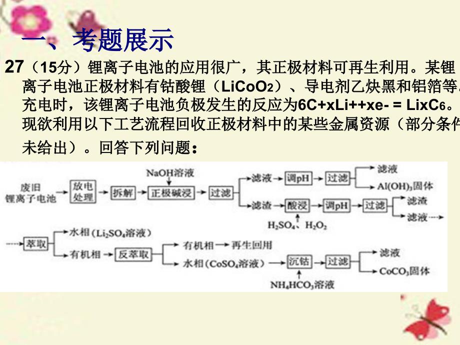 山东省滨州市高考化学（综合题说课比赛）2018全国2卷综合题27题课件1_第3页