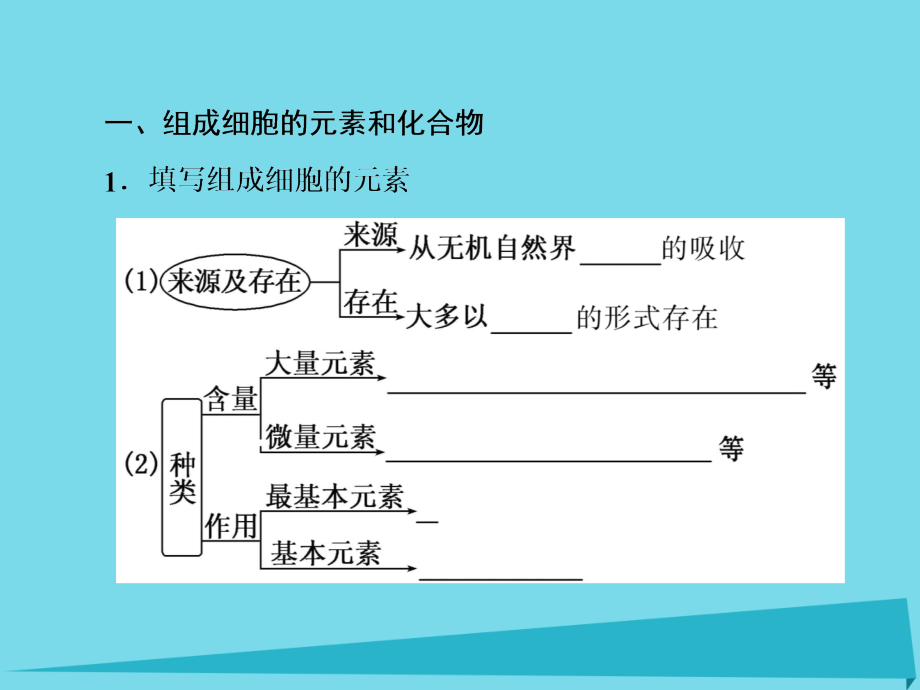 2018高考生物大一轮复习 第一单元 走近细胞和组成细胞的分子 第2讲 细胞中的元素和化合物　细胞中的无机物课件 新人教版_第3页