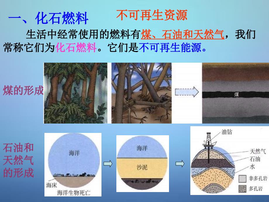 湖南省耒阳市冠湘中学九年级化学上册 第七单元 课题2 燃料和热量课件 新人教版_第3页