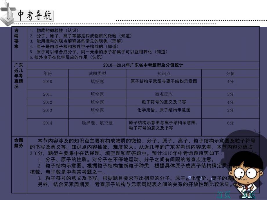 （广东地区）2018中考化学 第二章 微粒构成物质复习课件 新人教版_第2页