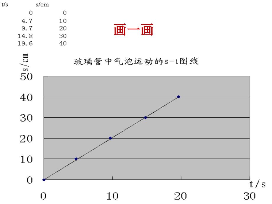 5.3直线运动 课件（苏科版八上）.ppt_第4页