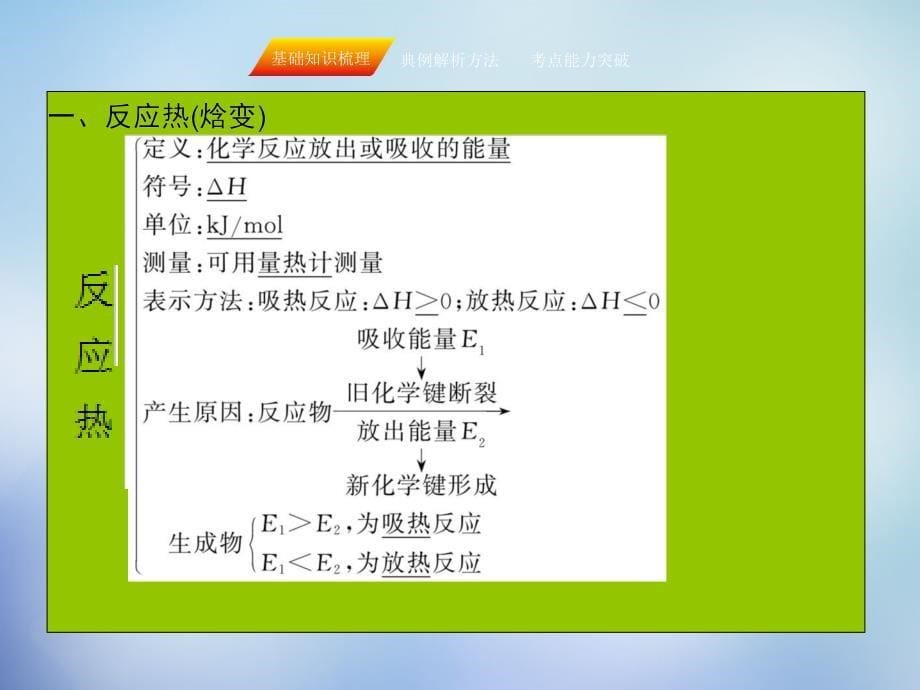 （湘教考苑）2018届高考化学一轮复习 6.1化学能与热能课件 新人教版_第5页