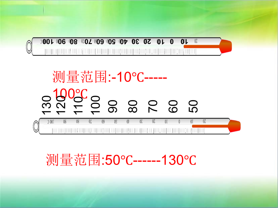 测量水的温度(课件).ppt_第3页