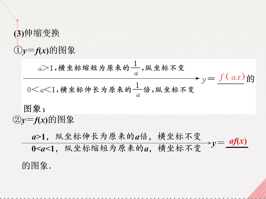 江苏专用2018届高三数学一轮总复习第二章函数与基本初等函数ⅰ第四节函数的图象课件理_第4页