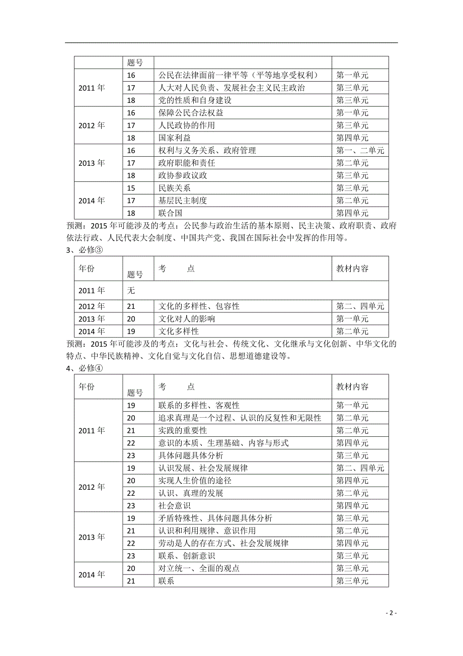 2015年高考政治信息归集与命题预测卷（全国卷）_第2页