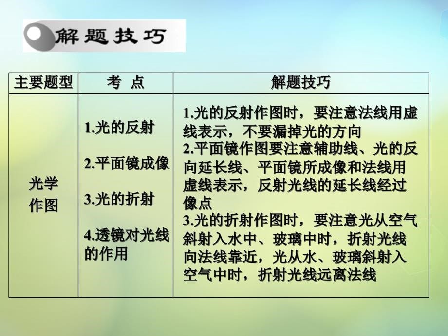 湖北省天门市蒋湖中学2018中考物理二轮专题四 作图题课件_第5页