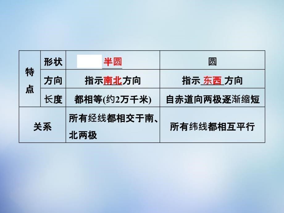 （北京专用）2018高考地理一轮复习 1.3地球与地球的运动特征课件_第5页