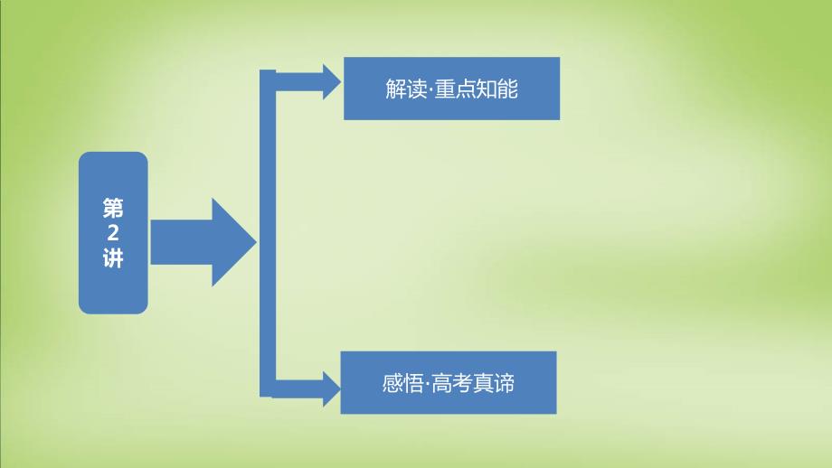 锁定高考2018届高考地理一轮复习 第2节 环境污染与防治课件（选修6）_第2页