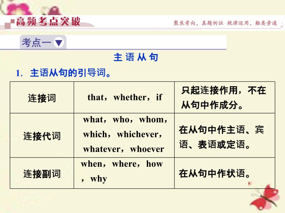 （通用版）2018高考英语二轮复习 第一部分 题型专题方略 专题四 语法填空和短文改错 第三讲 语法专题 八 名词性从句课件_第3页