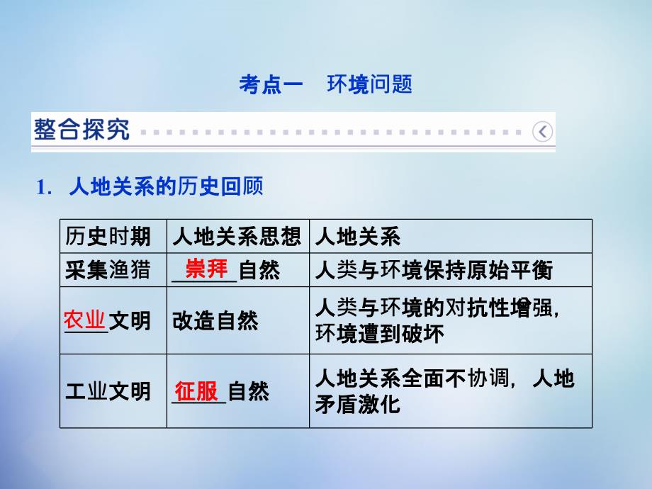 （福建专用）2018高考地理总复习 第十一章 第24讲 人类与地理环境的协调发展课件_第4页